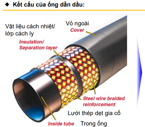 KẾT CẤU CỦA ỐNG DẪN DẦU THỦY LỰC